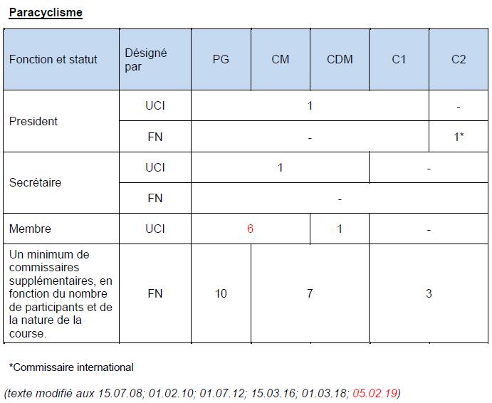 01-N-UCI(KBWB)-190304-Algemene