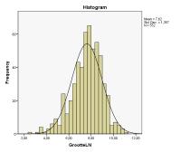 schaal Lineair 93,4% >99% Curve 93,5% >99% VHE