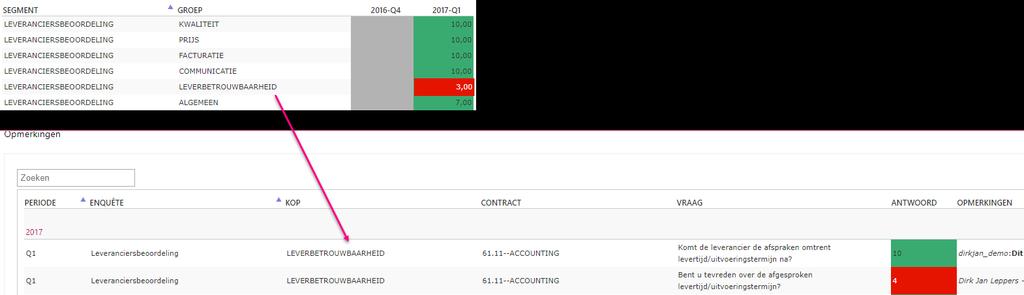 Vendor Rating en Audits Extra kolom in Vendor Rating resultaten Om het inzien en lokaliseren van Vendor Rating resultaten te vergemakkelijken hebben we bij de opmerking tabellen ook de enquête koppen