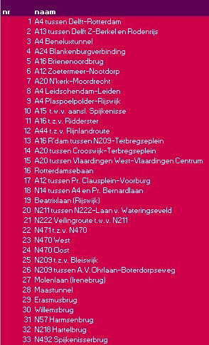 Toelichting: - Index t.o.v.