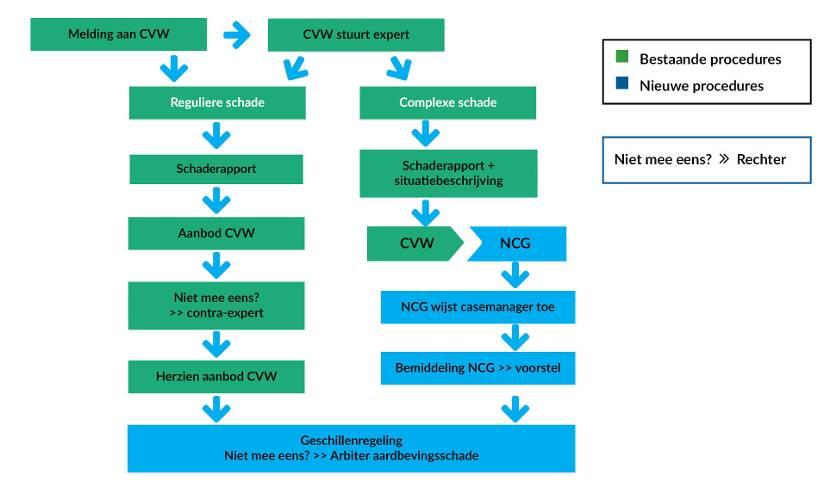 HOOFDSTUK 1: INLEIDING EN METHODOLOGIE 1.1 INLEIDING Op 16 augustus 2012 vond er in Huizinge een aardbeving plaats met een kracht van 3,6 op de schaal van Richter.