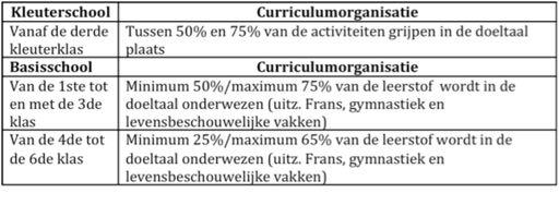 CLIL IN HET FRANSTALIGE ONDERWIJS 1.