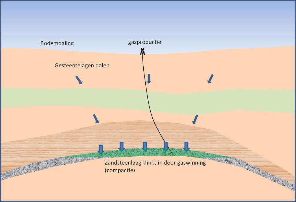 7 Bodemdaling De bodemdalingsprognose van dit winningsplan laat zien dat de te verwachten bodemdaling boven het Spijkenisse-Intra voorkomen minder dan 2 cm bedraagt. 7.