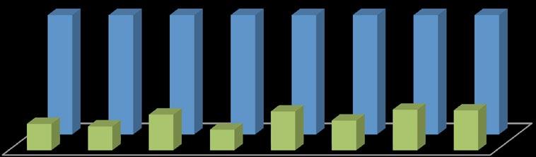 Het begrote aantal trajecten prenatale zorg is gebaseerd op 2% van het aantal geboorten in de betreffende gemeente. De werkelijke realisatie is in de meeste gemeenten lager dan wat begroot is.