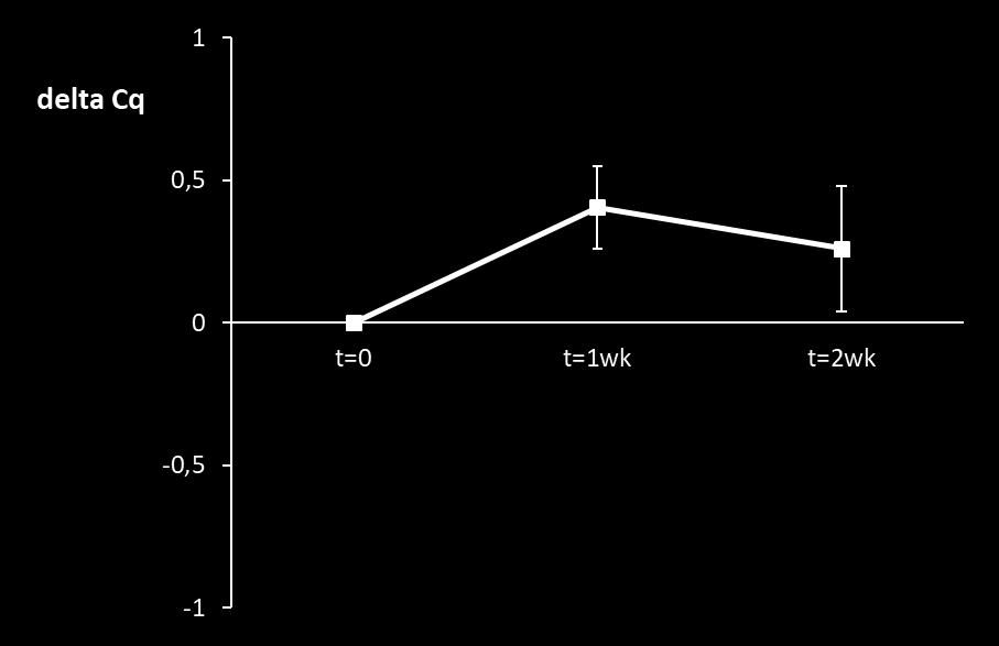 Stabiliteit T.