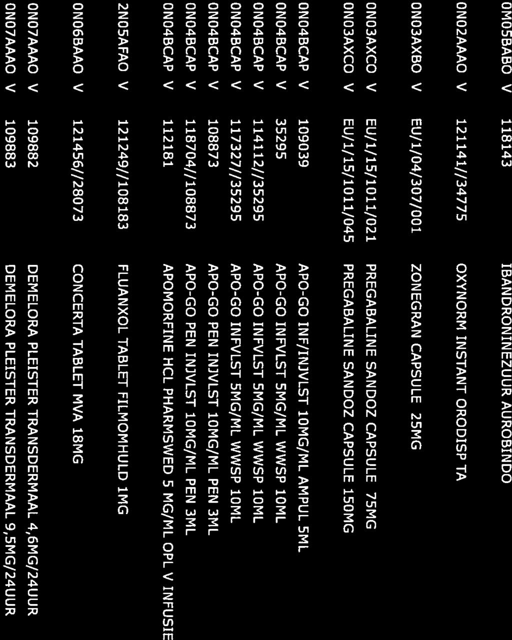 3,00 STUK 0,16245 OCO7ABAO V 119975 NEBIVOLOL AUROBINDO TABLET 2,5MG 2,00 STUK 0,24368 OCO9AAAO V 121958//31958 COVERSYL ARG TABLET EILMOMHULD 5MG 0,80 STUK 0,73010 ODO7AAADC V 10997 HYDROCORTISON