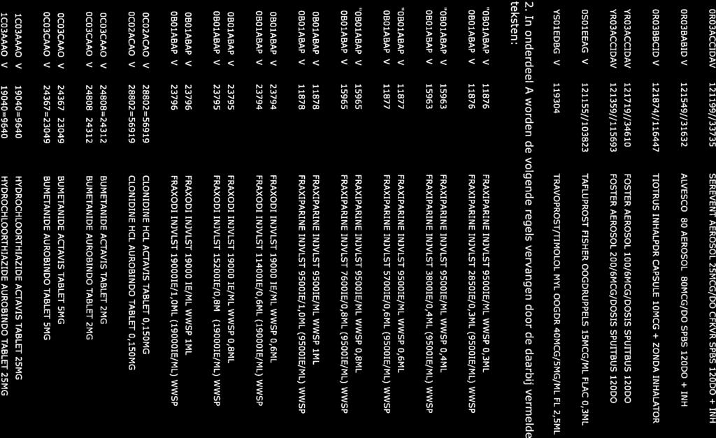 OP.O3ACCIDAV 121199//33735 SEREVENT AEROSOL 25MCG/DO CFKVR SPBS 120D0 + INH 4,00 DO 0,23086 ORO3BABID V 1215491/31632 ALVESCO 80 AEROSOL 8OMCG/DO SPBS 120D0 + INH 2,00 DO 0,42060 ORO3BBCID V