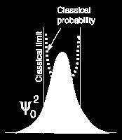 Ruwweg houdt deze voorwaarde in dat kt < E 0 met k = 1,38.10 23 J/K de constante van Boltzmann en T de absolute temperatuur van het staafje.