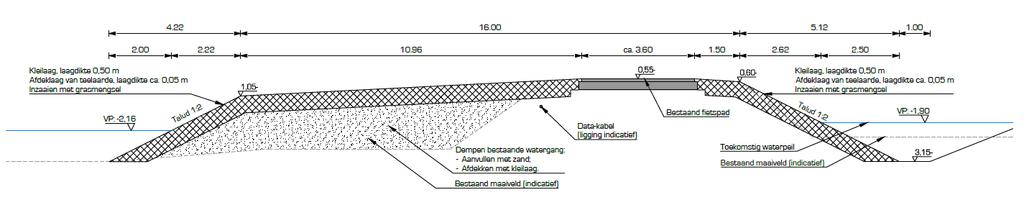 6 Geotechnische uitwerking dijkverlegging 6.