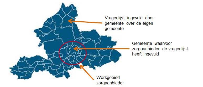 1.2 Methodologie Onderzoekspopulatie Zoals in de inleiding aangegeven, was het in kaart brengen van de geboekte vooruitgang het centrale thema van deze meting.