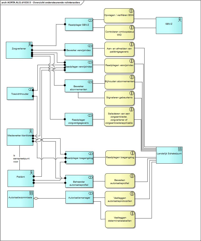 Diagram AORTA.ALG.d1030.