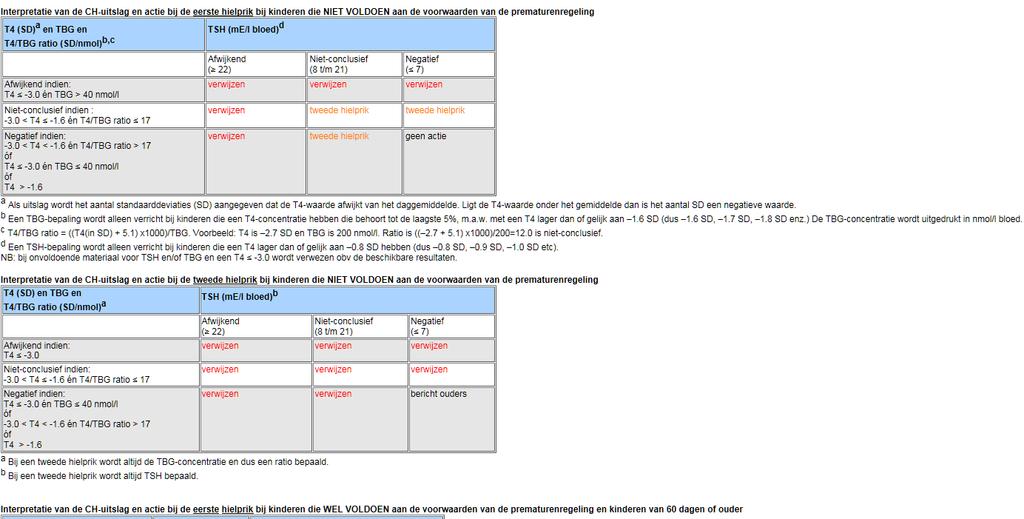 Huidig screeningsalgoritme document afkapgrenzen