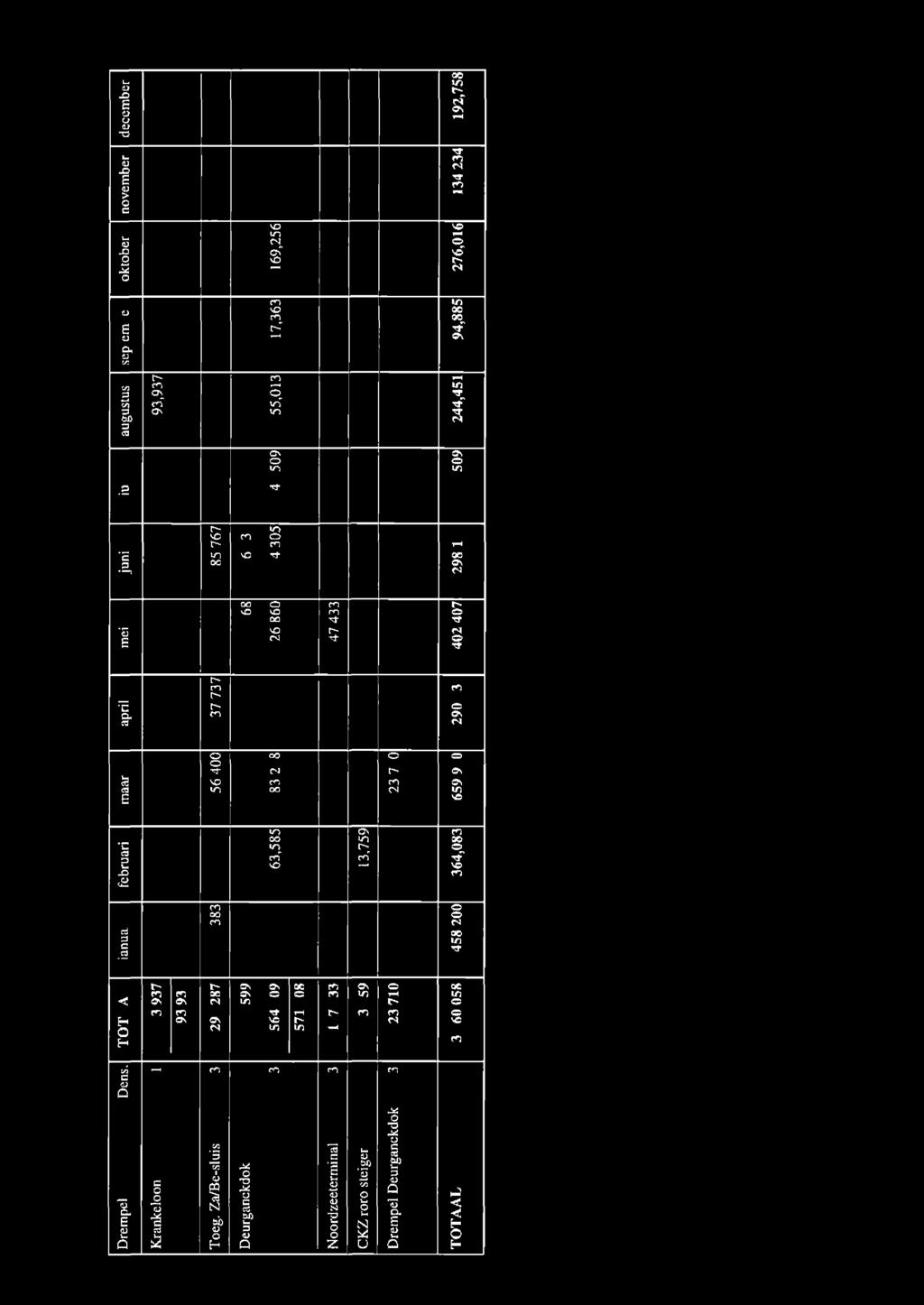 rj 00 N rn r- ** TT N r' '** <> Tf april t> e-* tn t-* n <N es E 0 n- C' N V en VN en n V)»0 februari 6,585 1,759 64,08 C d p