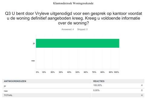 Eveneens waren alle respondenten in deze groep positief over de geboden informatie in het intake