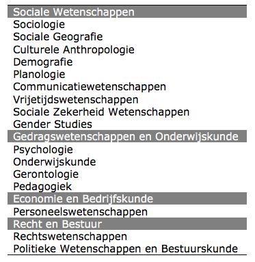 3. Het Sociaalwetenschappelijke Data Landschap 3.