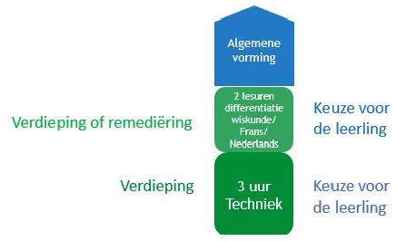 Voorbeeld