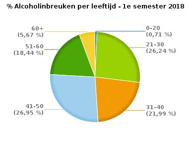 VERKEERSINBREUKEN (autosnelwegen inbegrepen) : PROFILERING Aantal inbreuken alcohol per geslacht en