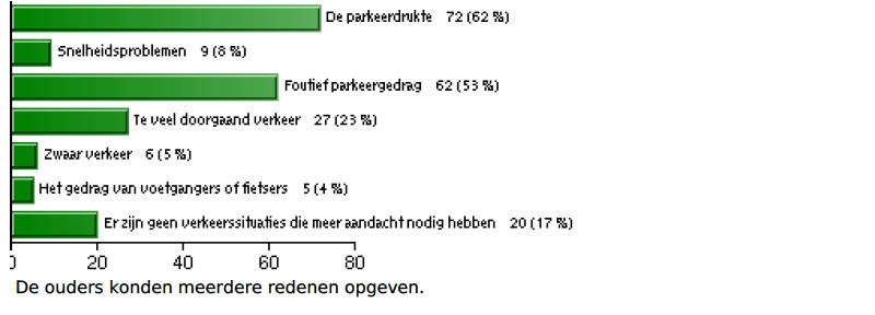 We willen de ouders erop wijzen dat de ontwikkeling van motorische vaardigheden alsook de verkeerscompetentie (inzicht) heel