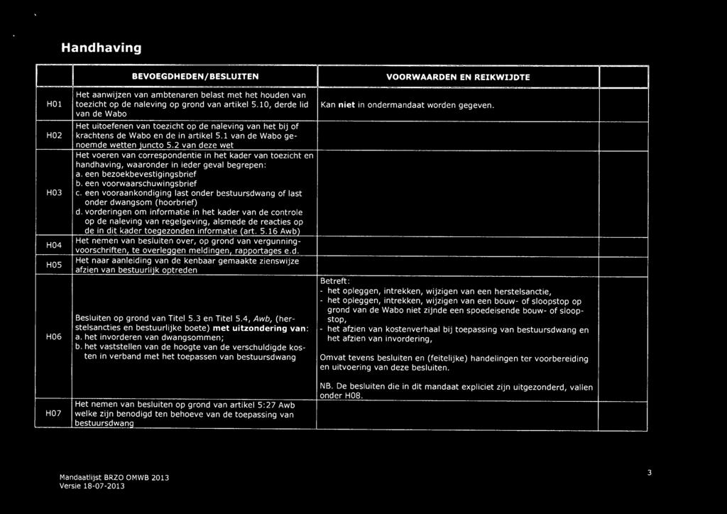 1 van de Wabo genoemde wetten juncto 5.2 van deze wet Het voeren van correspondentie in het kader van toezicht en handhaving, waaronder in ieder geval begrepen: a. een bezoekbevestigingsbrief b.