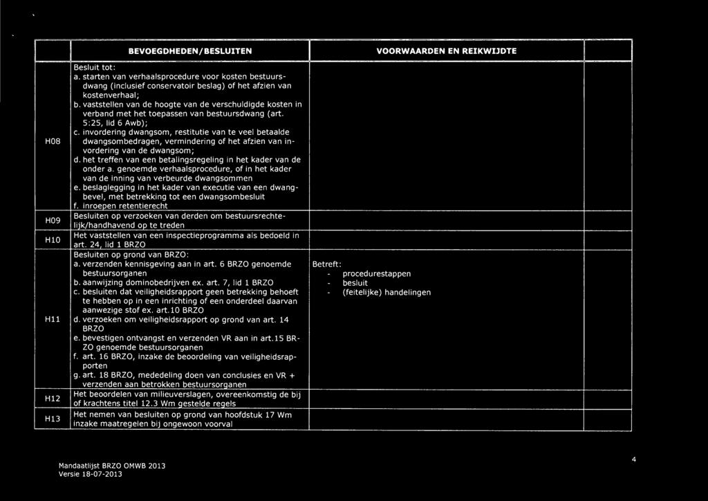 invordering dwangsom, restitutie van te veel betaalde H08 dwangsombedragen, vermindering of het afzien van invordering van de dwangsom; d.