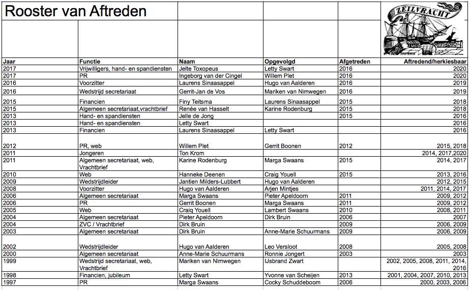 ROOSTER VAN AFTREDEN BESTUUR EN