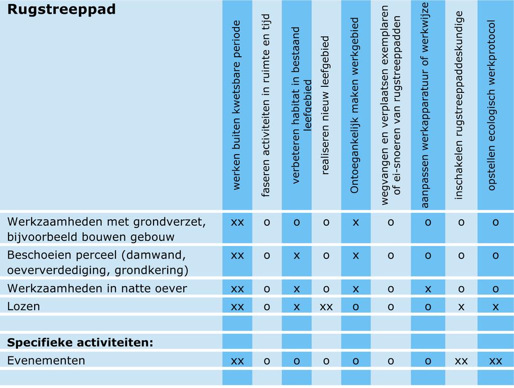 5 Bronnen Literatuur Buggenum, H.J.M. van, R.P.G. Geraeds & A.J.W. Lenders, 2009. Herpetofauna van Limburg. Stichting Natuurpublicaties Limburg, Roermond. Creemers, R. & J. van Delft (RAVON), 2009.