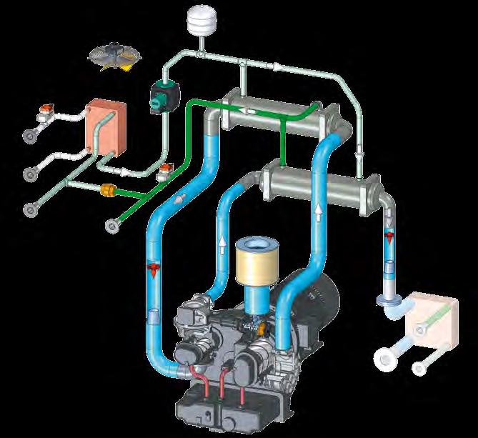 watersysteem (warmteterugwinningssysteem) WRC water warm optie Koelwateruitgang Perslucht Aandrijfmotor