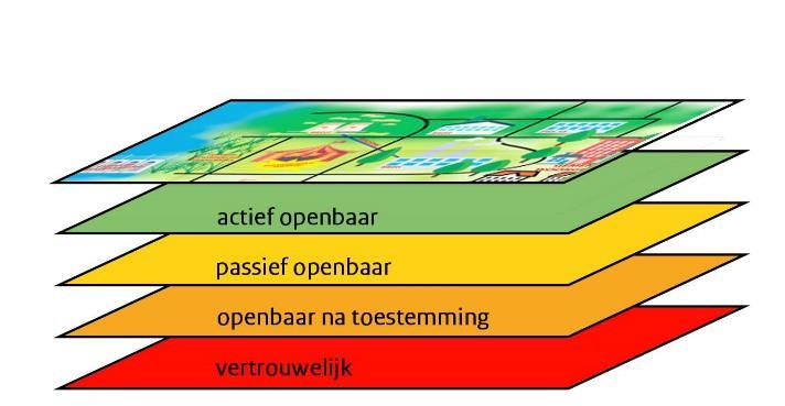 Verschillende