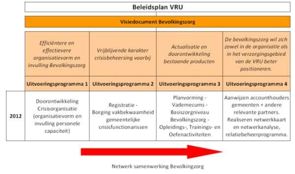 Visie Veiligheidsregio Utrecht De VRU ontwikkelt zich als kenniscentrum in de regio. Daar waar de VRU kennis of expertise zelf ontbeert, haalt ze die elders.
