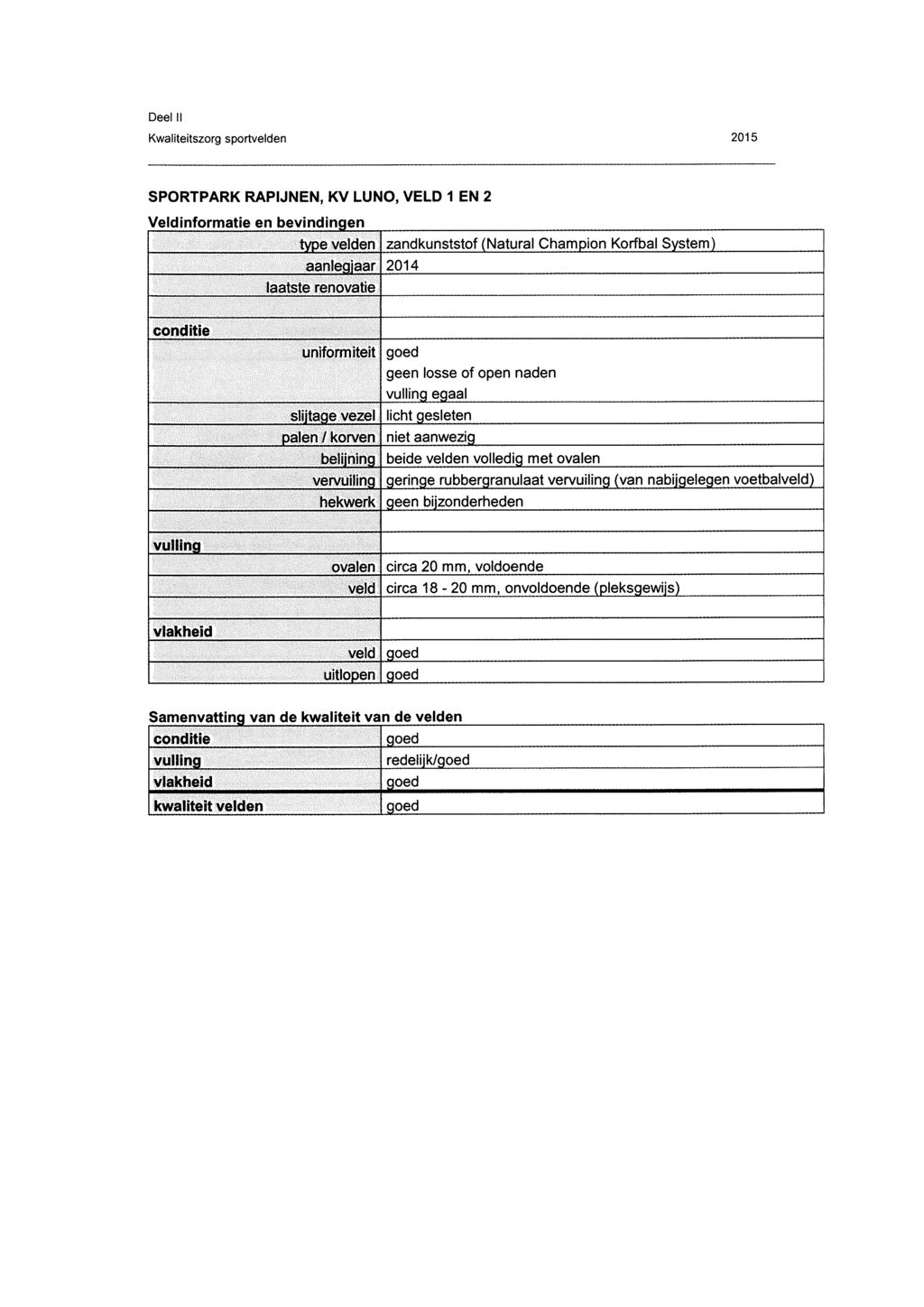 Deel II SPORTPARK RAPIJNEN, KV LUNO, VELD 1 EN 2 Veldinformatie en bevindingen type velden zandkunststof (Natural Champion Korfbal System) aanleqjaar 2014 laatste renovatie conditie uniform iteit