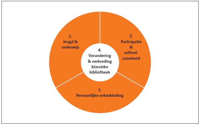 Innovatie De provinciale ondersteuningsinstellingen zijn gezamenlijk verantwoordelijk voor ( ) ontwikkeling van innovaties ten behoeve