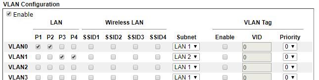 Voorbeeld scenario 1 Er zijn twee bedrijven aangesloten op de LAN interface van de DrayTek Vigor 2860. Bedrijf 1 maakt gebruik van een 192.168.100.