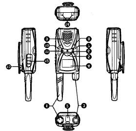 Ingebruikneming 1. Antenne 2. Luidspreker/ microfoonbus 3.