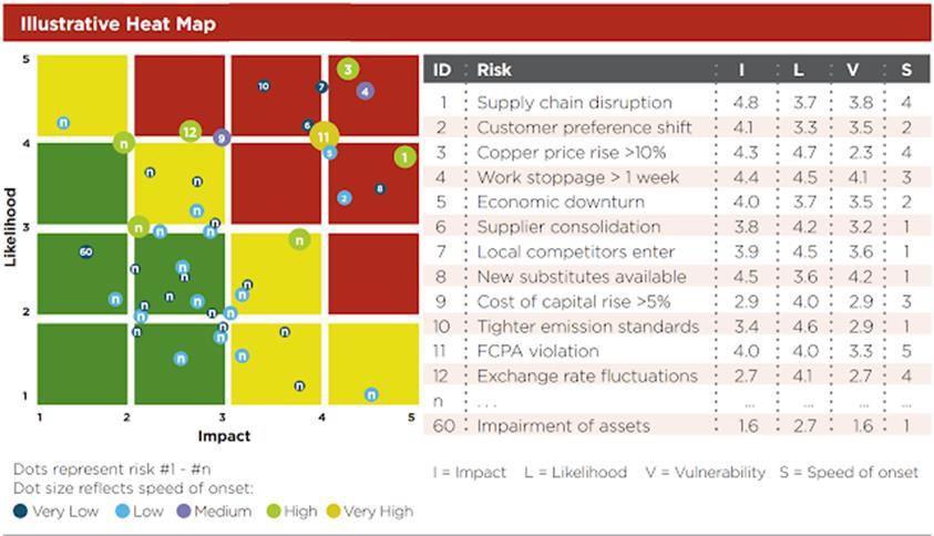 RISICO IDENTIFICATIE Long-list Kans x impact analyse 1.