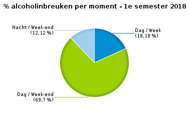 933 Stilstaan en parkeren 7 0 7 4 0 4 11 GSM 87 1 88 11 2 13 101 Helm en beschermende kledij 0 0 0 3 0 3 3 Gordel en kinderzitje 19 0 19 9 1