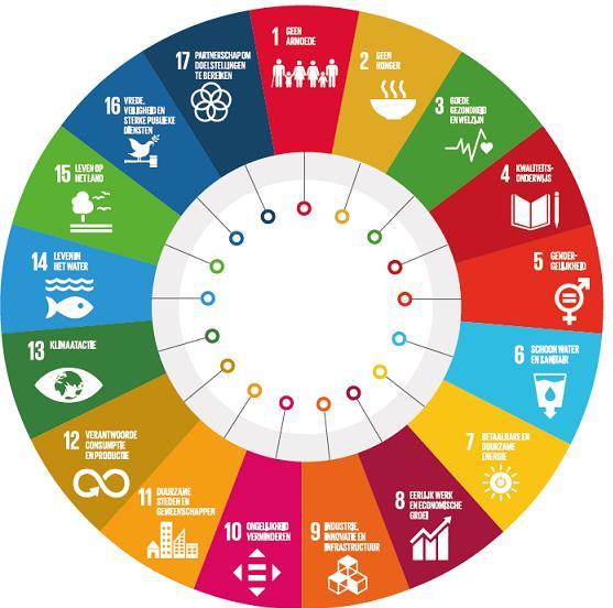 globale uitdagingen Agenda 2030 voor Duurzame