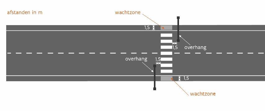 c) Niet weerhouden uitrustingsniveaus Uit de lichtvisie voor Vlaamse gewestwegen uit 2014 worden de flankerende maatregelen passieve bebakening, actieve bebakening en asymmetrische verlichting op een