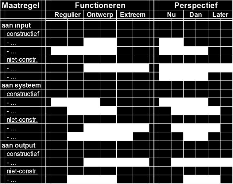 handelingsperspectief Urgentie van