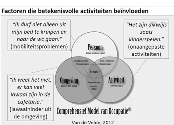 25-04-2008 Dominique Van de Velde Belang van onderzoek/assessment Identificeren Wensen,