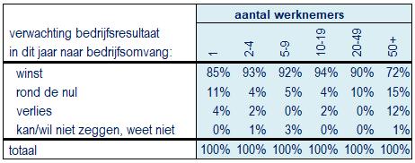 Tabel 2.12.