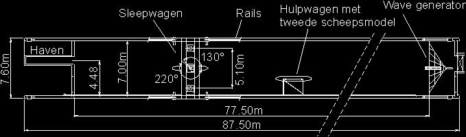8 Figuur.4: Dimensies van de sleeptank in het WLH Figuur.