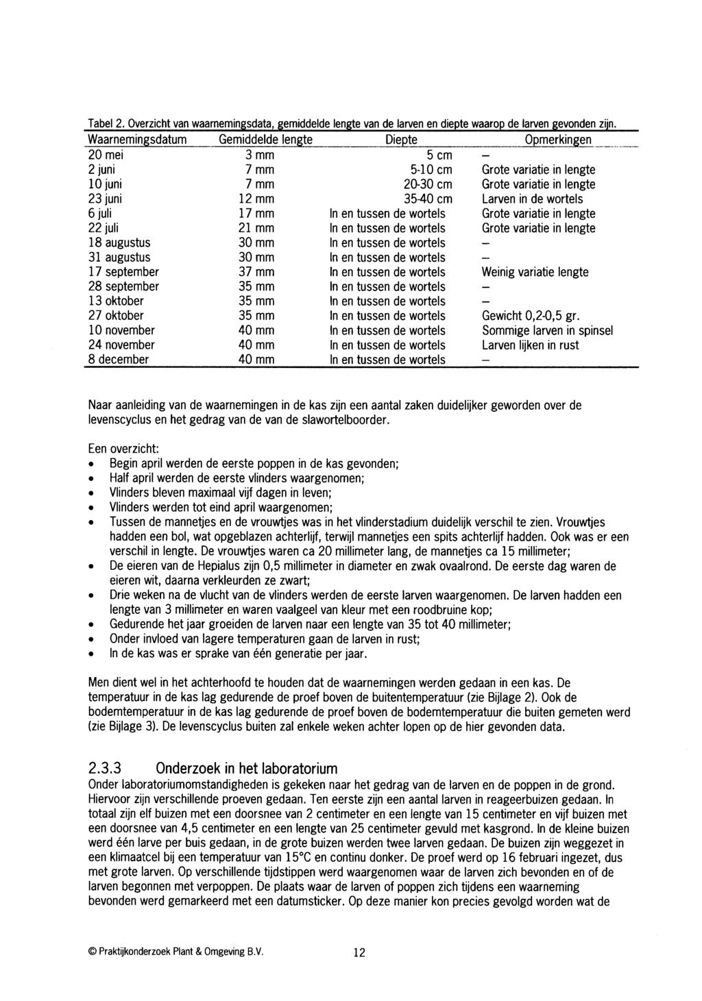 Tabel 2. Overzicht van waarnemingsdata, gemiddelde lengte van de larven en diepte waarop de larven gevonden zijn.