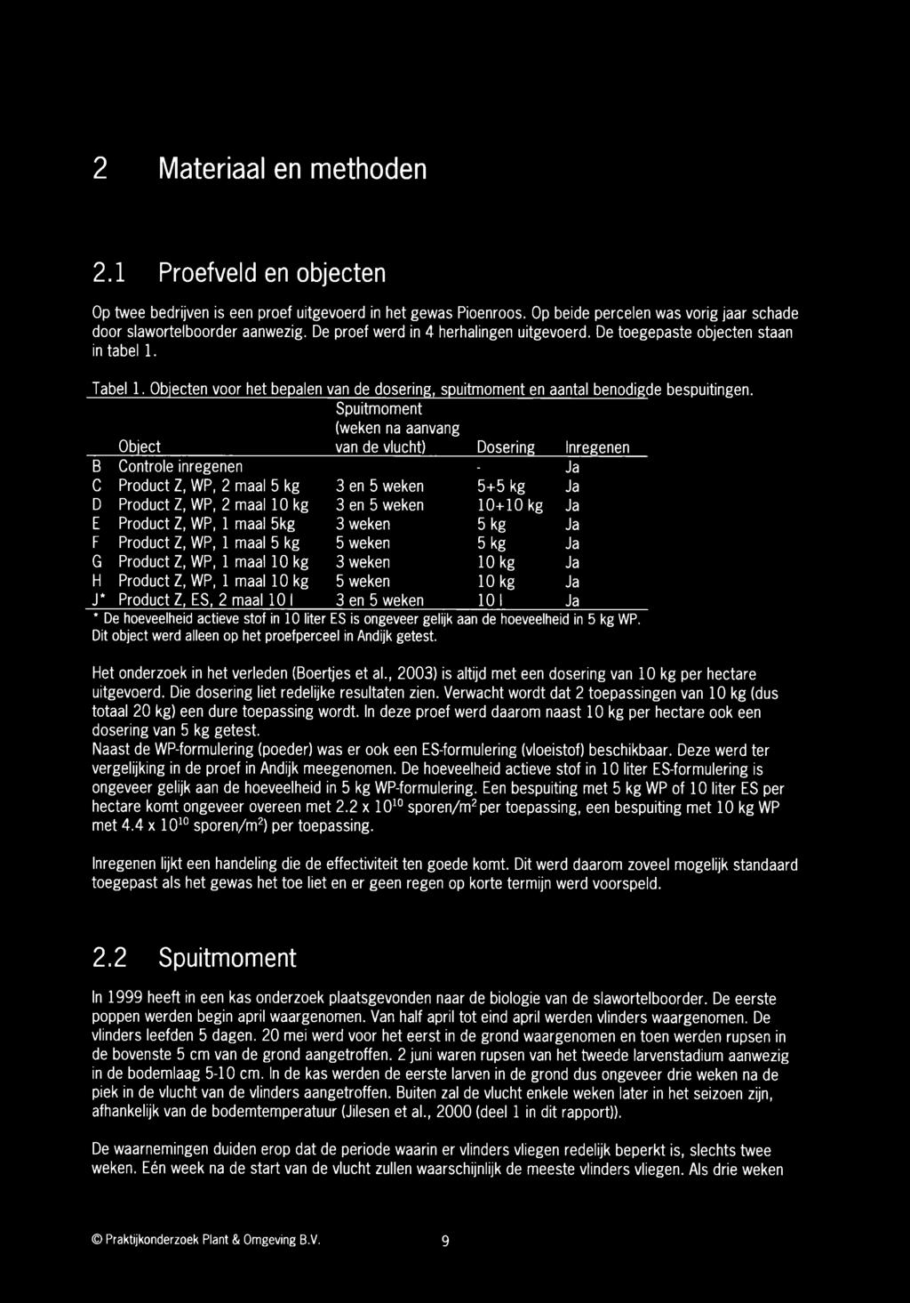 Spuitmoment (weken na aanvang Object van de vlucht) Dosering Inregenen B Controle inregenen - Ja C Product Z, WP, 2 maal 5 kg 3 en 5 weken 5+5 kg Ja D Product Z, WP, 2 maal 10 kg 3 en 5 weken 10+10