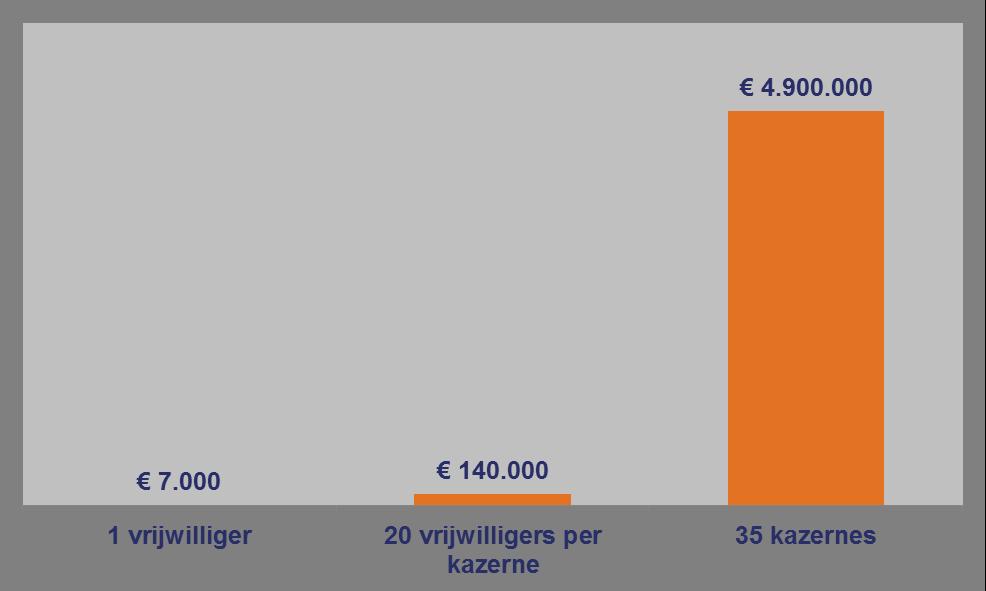 nog andere voertuigen, zoals hoogwerkers en