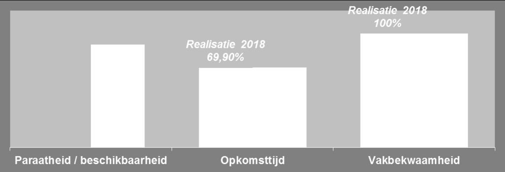 brandweermannen en vrouwen