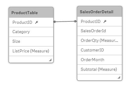 6 Verbinding maken met gegevensbronnen Direct Discovery-tabellen koppelen met Join On-clausules U kunt ook Join On-clausules gebruiken om Direct Discovery-tabellen te koppelen.