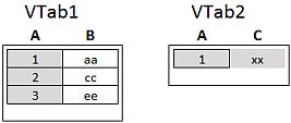 8 Tips voor het gebruik van gegevensmodellen Voorbeeld Left Keep Right De prefixen Join en Keep in het script voor het laden van gegevens kunnen worden voorafgegaan door het prefix right.