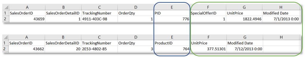 3 Gegevens in de app beheren met Gegevensbeheer Twee tabellen kunnen geforceerd aaneengeschakeld worden als tabellen niet volledig dezelfde velden of gegevens Delen.