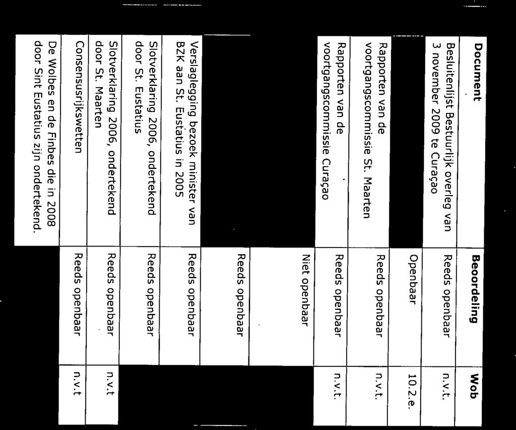 Consensusrijkswetten Reeds openbaar n.v.t door St. Maarten 9. Slotverklaring 2006, ondertekend Reeds openbaar n.v.t door St. Eustatius 8.