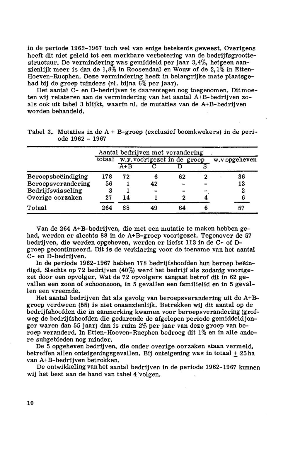 in de peride 962967 tch wel van enige betekenis geweest. verigens heeft dit niet geleid tt een merkbare verbetering van de bedrij f sgrttestructuur. De vermindering was gemiddeld per jaar,4%.